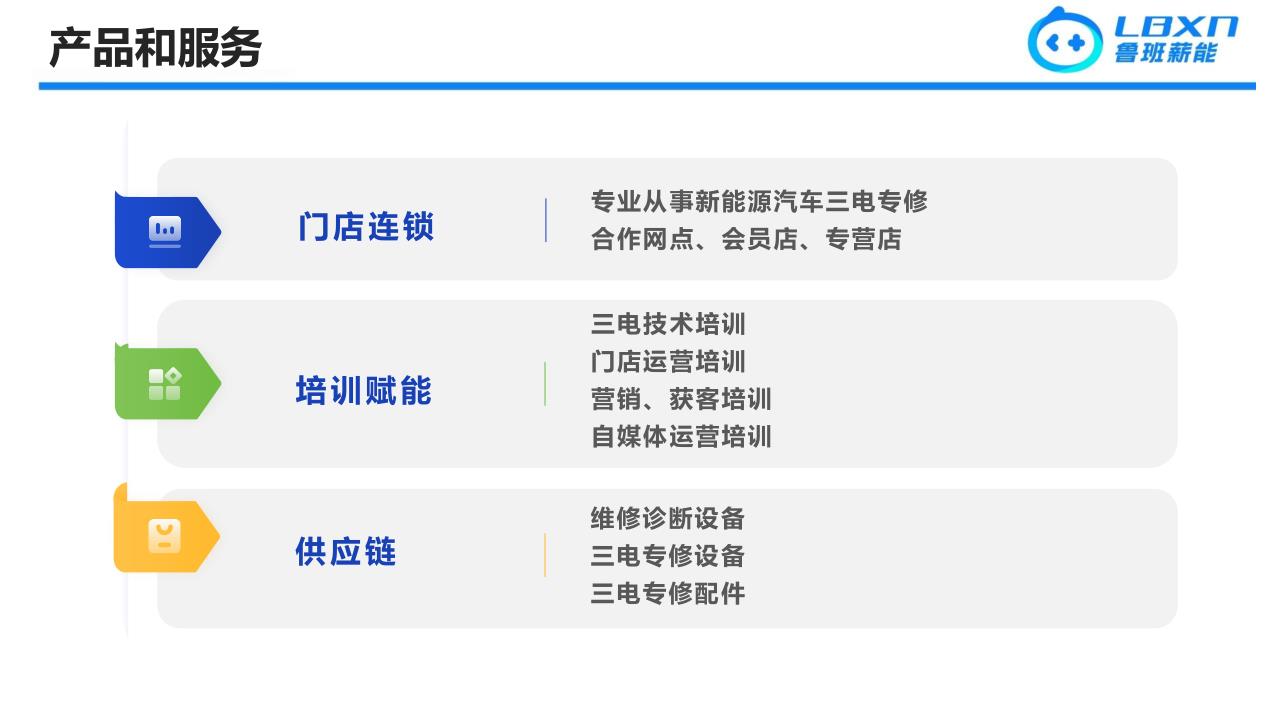 鲁班薪能-商业计划书-20240524_16.jpg
