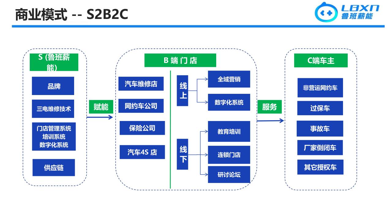 鲁班薪能-商业计划书-20240524_15.jpg