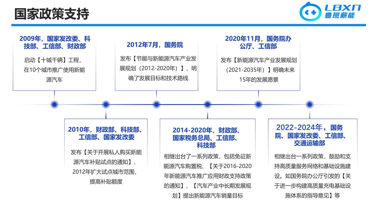 鲁班薪能-商业计划书-20240524_7.jpg