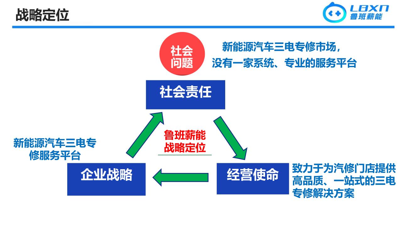 鲁班薪能-商业计划书-20240524_4.jpg