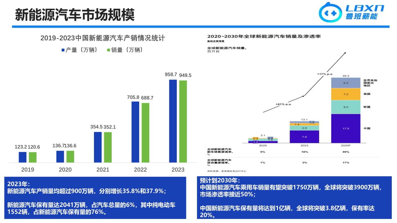 鲁班薪能-商业计划书-20240524_8.jpg