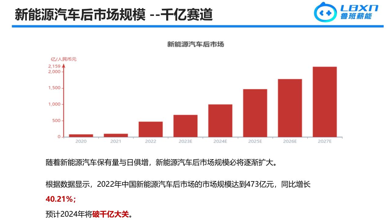 鲁班薪能-商业计划书-20240524_9.jpg