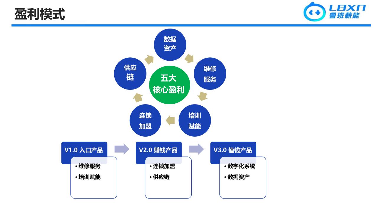 鲁班薪能-商业计划书-20240524_19.jpg