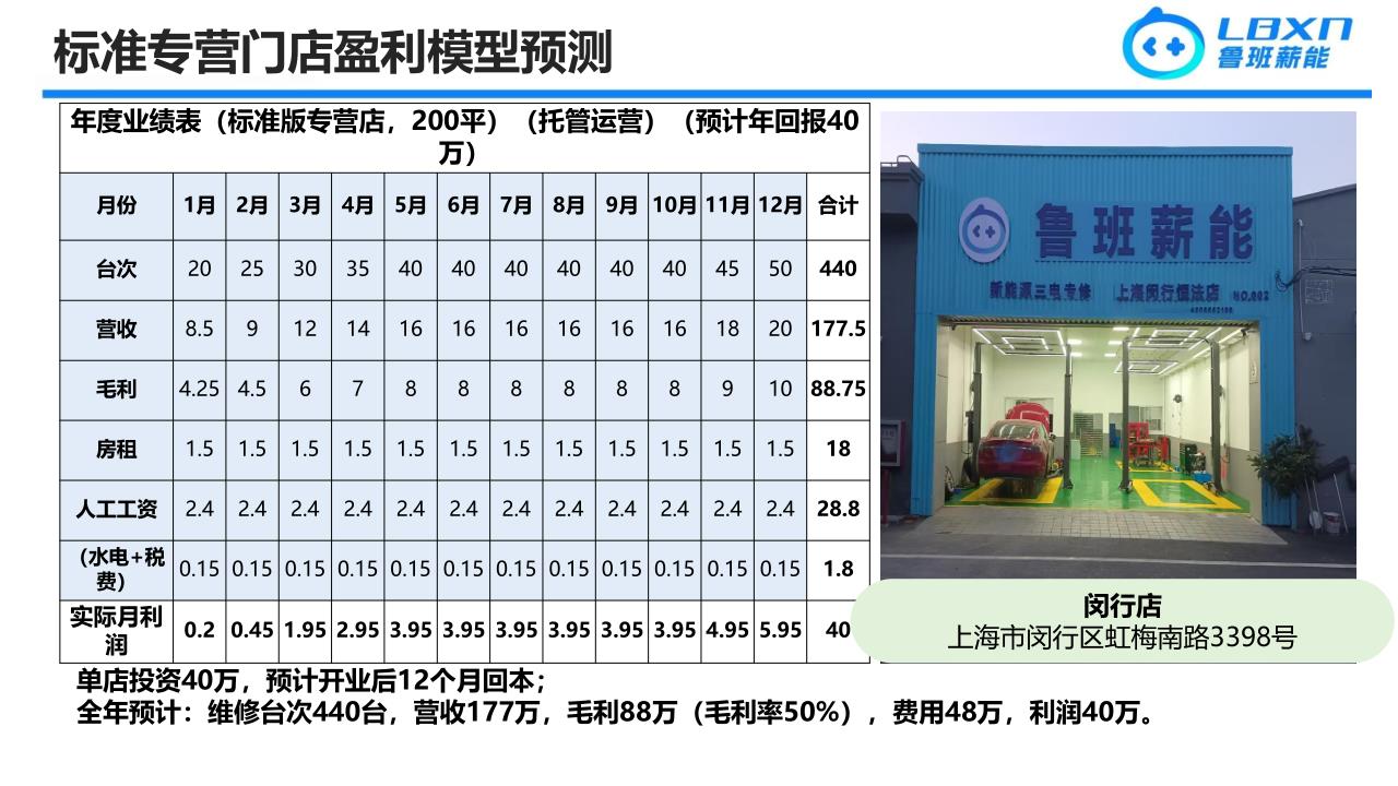 鲁班薪能-商业计划书-20240524_25.jpg