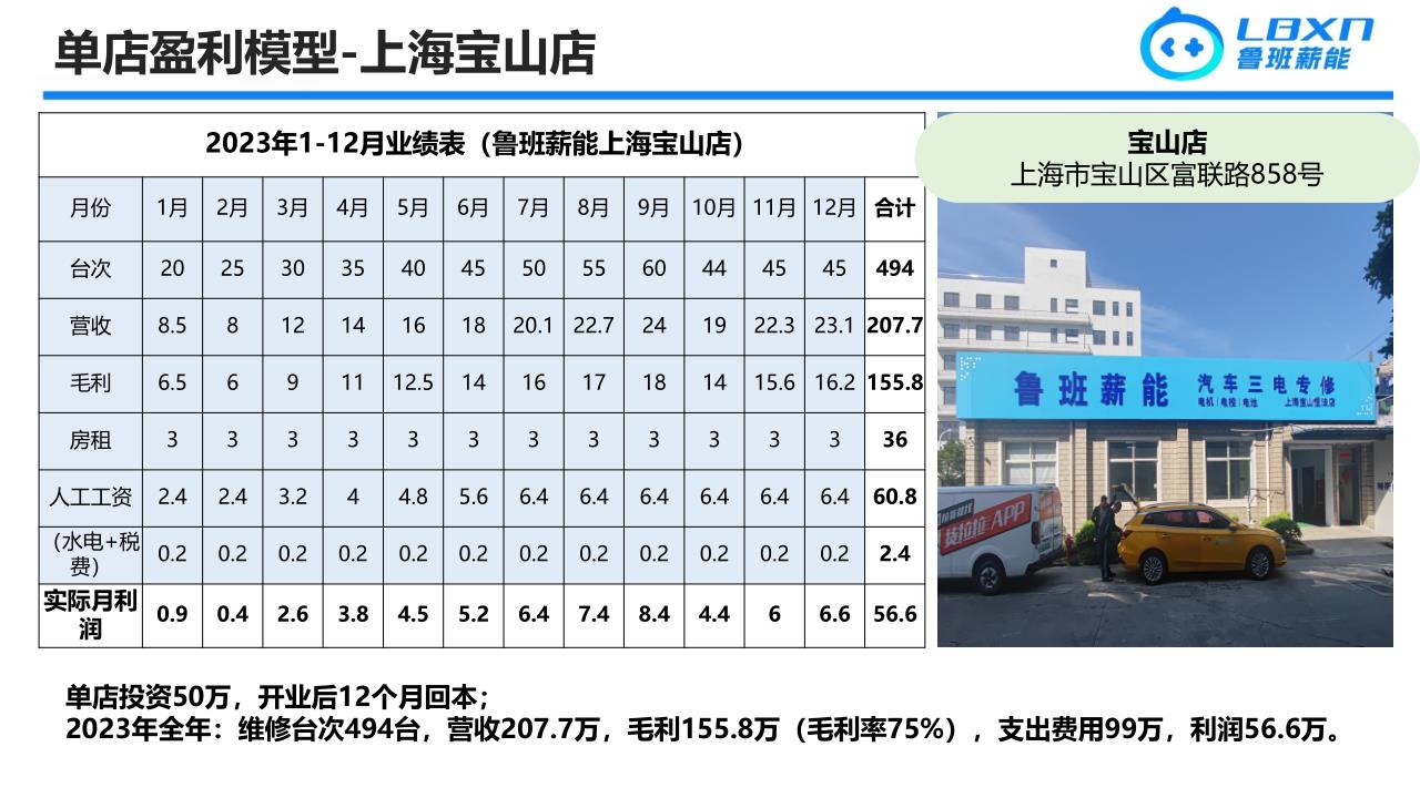 鲁班薪能-商业计划书-20240524_24.jpg