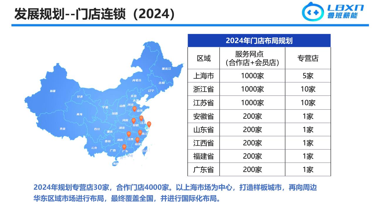 鲁班薪能-商业计划书-20240524_30.jpg