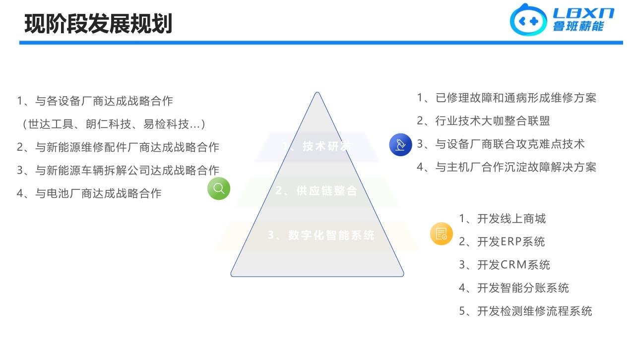 鲁班薪能-商业计划书-20240524_31.jpg